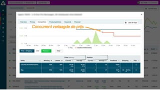 Concurrent verlaagde de prijs
 