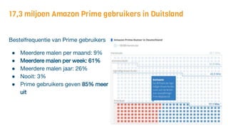 17,3 miljoen Amazon Prime gebruikers in Duitsland
Bestelfrequentie van Prime gebruikers
● Meerdere malen per maand: 9%
● Meerdere malen per week: 61%
● Meerdere malen jaar: 26%
● Nooit: 3%
● Prime gebruikers geven 85% meer
● uit
 