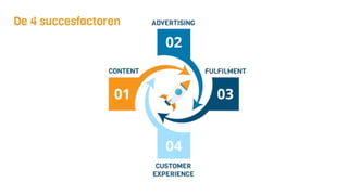 De 4 succesfactoren
 