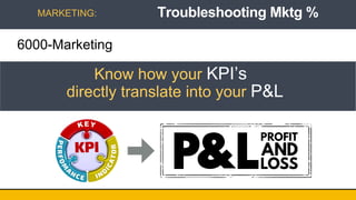 COMMISSIONS:
MARKETING: Troubleshooting Mktg %
6000-Marketing
Know how your KPI’s
directly translate into your P&L
 