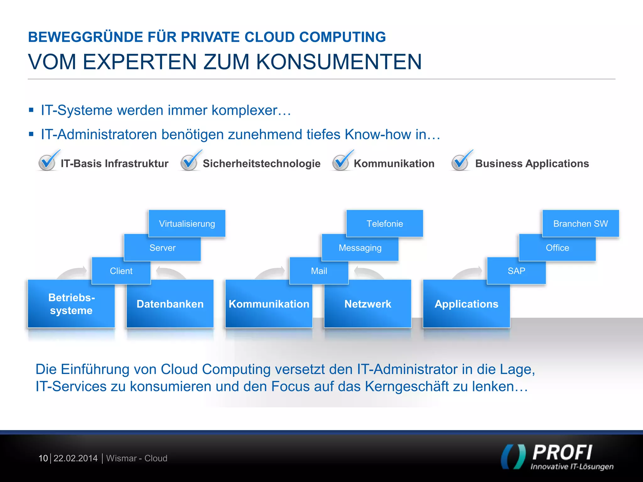 BEWEGGRÜNDE FÜR PRIVATE CLOUD COMPUTING

VOM EXPERTEN ZUM KONSUMENTEN
 IT-Systeme werden immer komplexer…
 IT-Administratoren benötigen zunehmend tiefes Know-how in…
IT-Basis Infrastruktur

Sicherheitstechnologie

Virtualisierung

Business Applications

Telefonie

Server

Branchen SW

Messaging

Client

Betriebssysteme

Kommunikation

Office

Mail

Datenbanken

Kommunikation

SAP

Netzwerk

Applications

Die Einführung von Cloud Computing versetzt den IT-Administrator in die Lage,
IT-Services zu konsumieren und den Focus auf das Kerngeschäft zu lenken…

10 22.02.2014 Wismar - Cloud

 