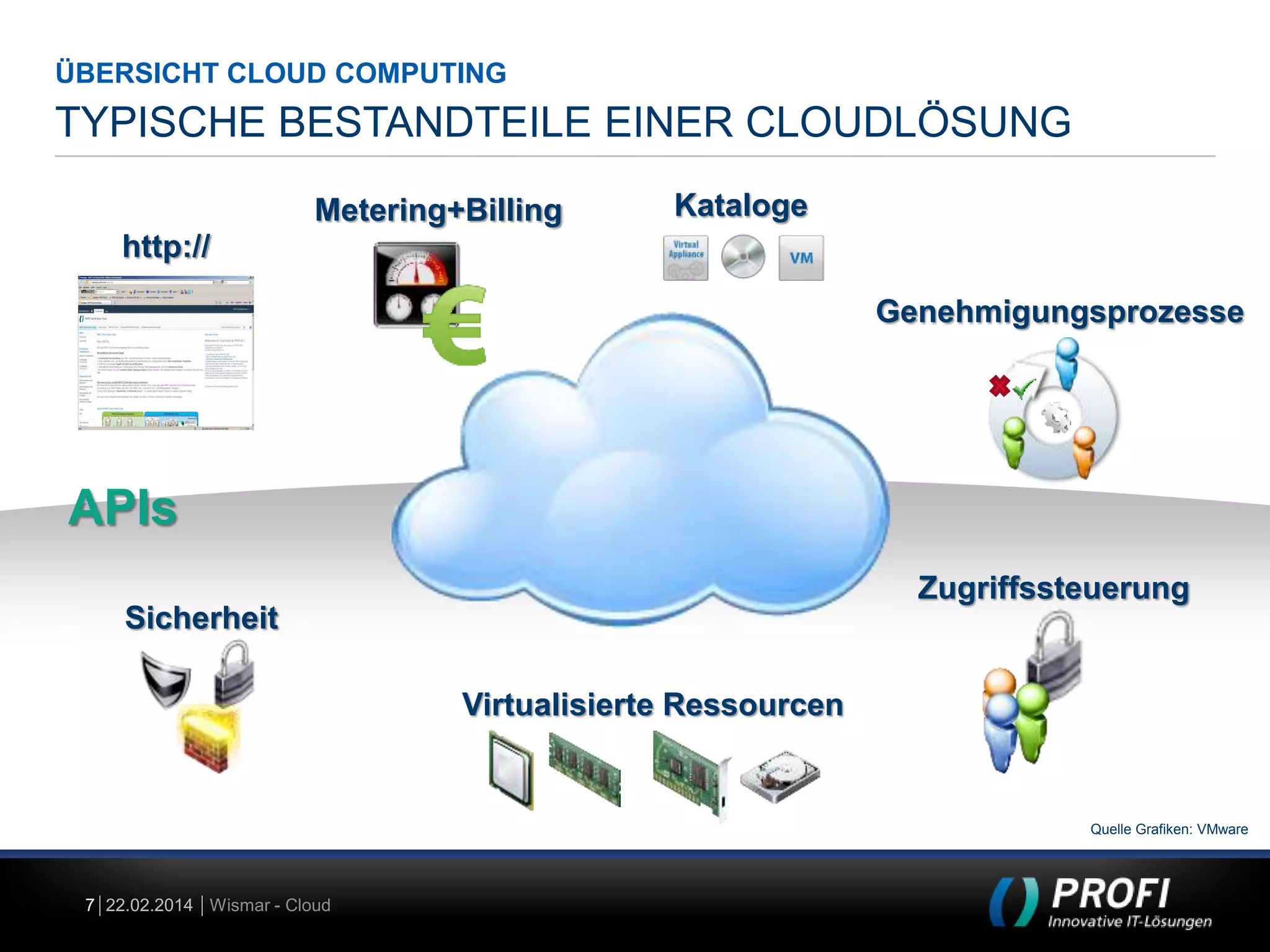 ÜBERSICHT CLOUD COMPUTING

TYPISCHE BESTANDTEILE EINER CLOUDLÖSUNG
Metering+Billing

Kataloge

http://
Genehmigungsprozesse

APIs
Zugriffssteuerung
Sicherheit
Virtualisierte Ressourcen

Quelle Grafiken: VMware

7 22.02.2014 Wismar - Cloud

 
