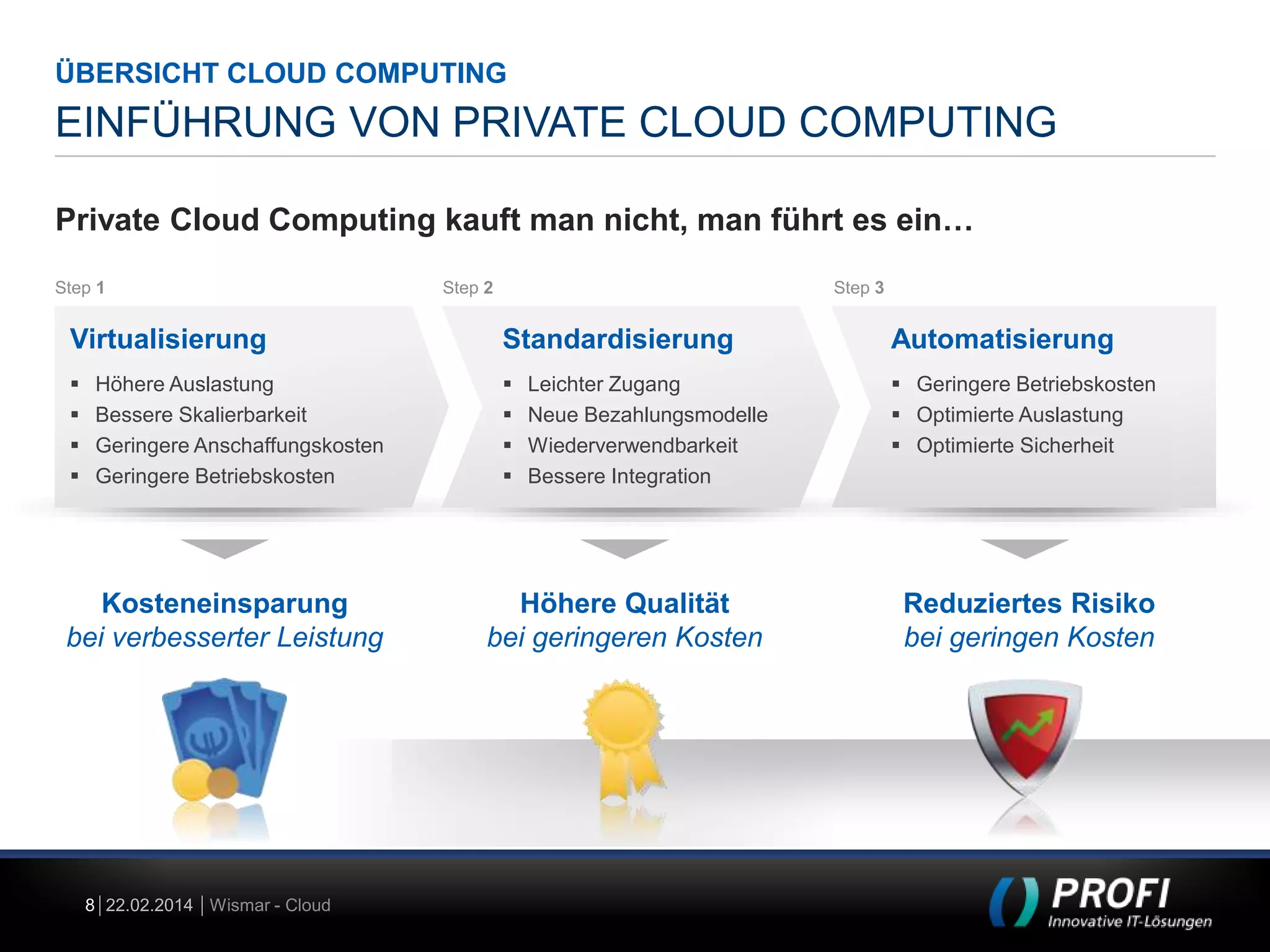 ÜBERSICHT CLOUD COMPUTING

EINFÜHRUNG VON PRIVATE CLOUD COMPUTING
Private Cloud Computing kauft man nicht, man führt es ein…
Step 1

Step 2

Step 3

Virtualisierung

Standardisierung

Automatisierung











Leichter Zugang
Neue Bezahlungsmodelle
Wiederverwendbarkeit
Bessere Integration

 Geringere Betriebskosten
 Optimierte Auslastung
 Optimierte Sicherheit

Höhere Qualität
bei geringeren Kosten

Reduziertes Risiko
bei geringen Kosten

Höhere Auslastung
Bessere Skalierbarkeit
Geringere Anschaffungskosten
Geringere Betriebskosten

Kosteneinsparung
bei verbesserter Leistung

8 22.02.2014 Wismar - Cloud

 