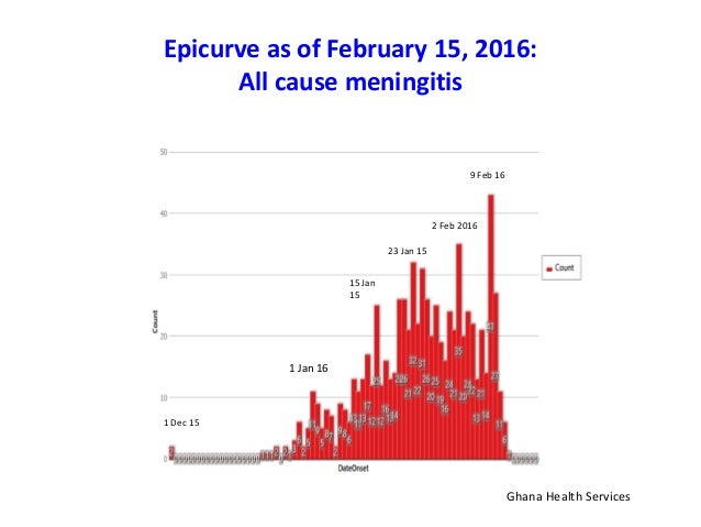 Prof James Stuart Mrf S Meningitis Septicaemia !   In Children Adul - 