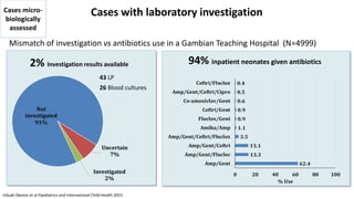 2% Investigation results available
43 LP
26 Blood cultures
Mismatch of investigation vs antibiotics use in a Gambian Teach...