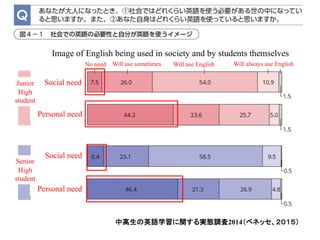 The Meaning Of Standard English In Japan S English Education And It The Meaning Of Standard English In Japan S English Education And It