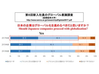 The Meaning Of Standard English In Japan S English Education And It The Meaning Of Standard English In Japan S English Education And It