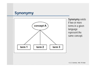 Synonymy
           Synonymy exists
           if two or more
           terms in a given
           language
           represent the
           same concept.




           K.-D. Schmitz, IIM, FH Köln
 