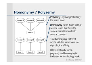 Homonymy / Polysemy
                Polysemy: etymological affinity,
                the same word.
                Homonymy exists if one term or
                several terms that have the
                same external form refer to
                several concepts.
                True homonymy: different
                words with the same form, no
                etymological affinity.
                Differentiation between
                polysemy and homonymy is
                irrelevant for terminology work.
                                 K.-D. Schmitz, IIM, FH Köln
 