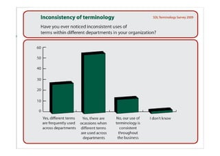 Consequences: Terminology problems




                          K.-D. Schmitz, IIM, FH Köln
 