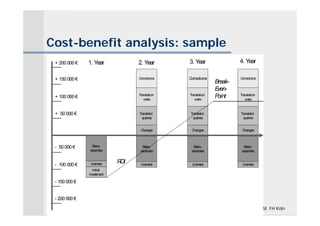 Cost-benefit analysis: sample
 + 200 000 €   1. Year            2. Year       3. Year                     4. Year

 + 150 000 €                      Corrections   Corrections                 Corrections
                                                              Break-
                                                              Even-
                                  Translation   Translation   Point         Translation
 + 100 000 €                         costs         costs                       costs



 + 50 000 €                       Translator    Translator                  Translator
                                    queries       queries                     queries


                                   Changes       Changes                     Changes



 - 50 000 €     Salary              Salary        Salary                      Salary
               expenses            expenses      expenses                    expenses


 - 100 000 €    Licenses    ROI    Licenses       Licenses                   Licenses
                 Initial
               investment

 - 150 000 €


 - 200 000 €

                                                                       K.-D. Schmitz, IIM, FH Köln
 