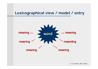 Lexicographical view / model / entry




 meaning                   meaning
                word

  meaning                 meanding


      meaning          meaning



                                 K.-D. Schmitz, IIM, FH Köln
 