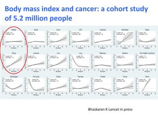 Body mass index and cancer: a cohort study
of 5.2 million people
Bhaskaran K Lancet in press
 