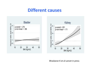 Different causes
Bhaskaran K et al Lancet in press
 