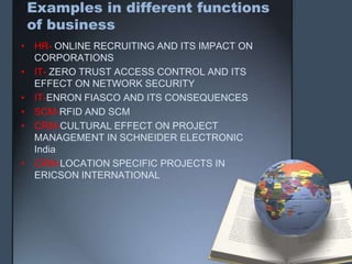 Examples in different functions
of business
• HR- ONLINE RECRUITING AND ITS IMPACT ON
CORPORATIONS
• IT- ZERO TRUST ACCESS CONTROL AND ITS
EFFECT ON NETWORK SECURITY
• IT-ENRON FIASCO AND ITS CONSEQUENCES
• SCM-RFID AND SCM
• CRM-CULTURAL EFFECT ON PROJECT
MANAGEMENT IN SCHNEIDER ELECTRONIC
India
• CRM-LOCATION SPECIFIC PROJECTS IN
ERICSON INTERNATIONAL
 