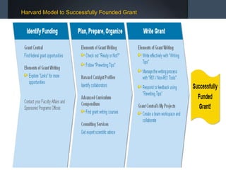 Harvard Model to Successfully Founded Grant
 