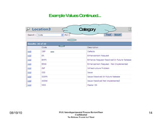 Category Example Values Continued... 