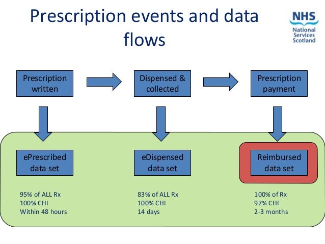 roll scotland nominal nhs creating Scottish  value Intelligence for world Health the