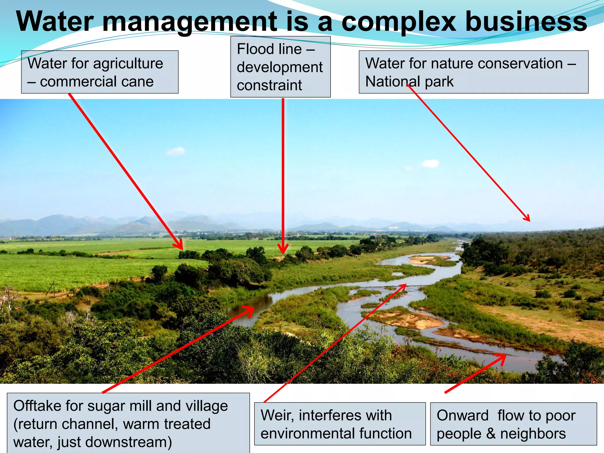 Water management is a complex business
                                     Flood line –
  Water for agriculture              development       Water for nature conservation –
  – commercial cane                  constraint        National park




Offtake for sugar mill and village
                                        Weir, interferes with    Onward flow to poor
(return channel, warm treated
                                        environmental function   people & neighbors
water, just downstream)
 