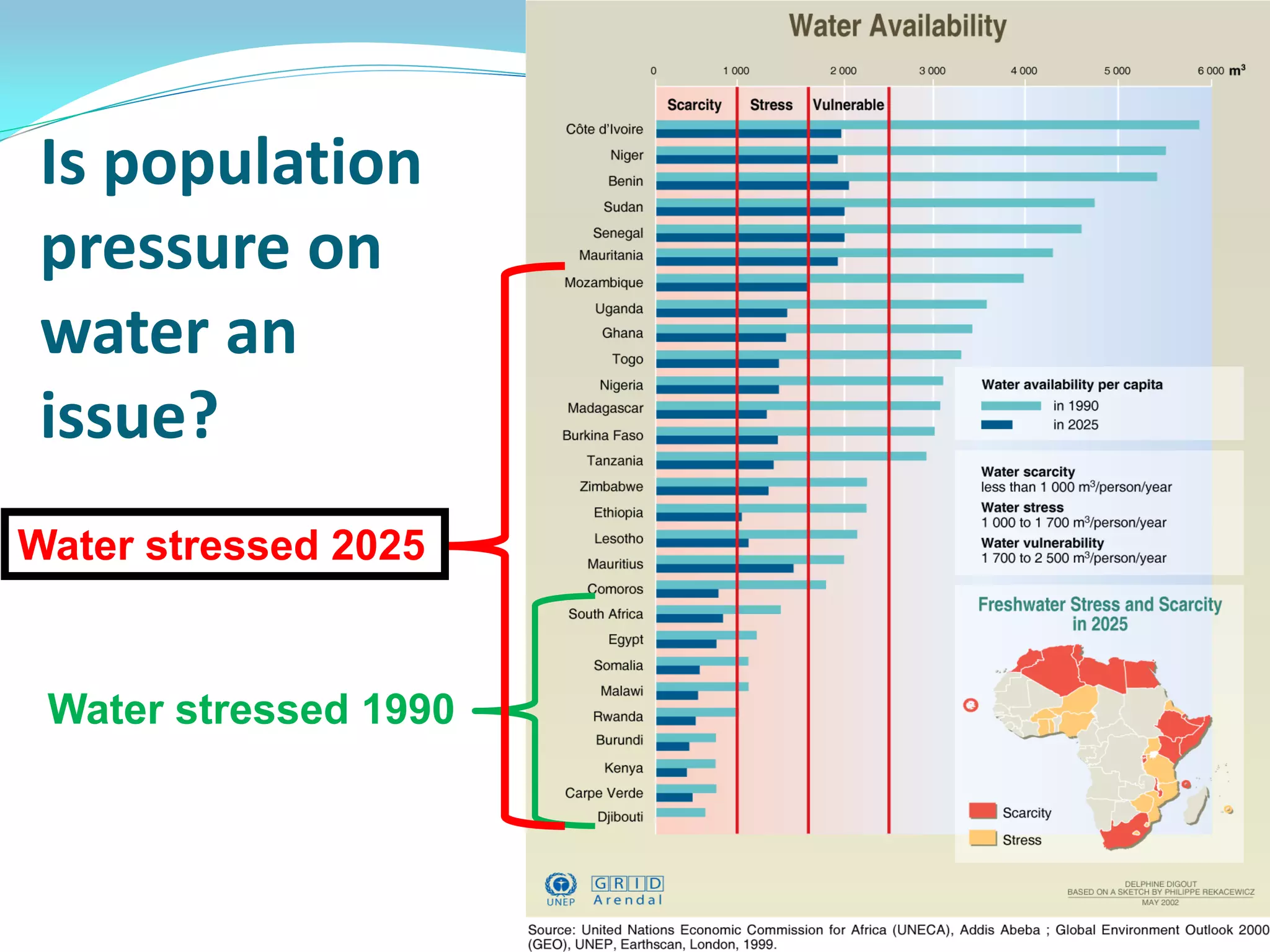 Is population
 pressure on
 water an
 issue?
Water stressed 2025


 Water stressed 1990
 