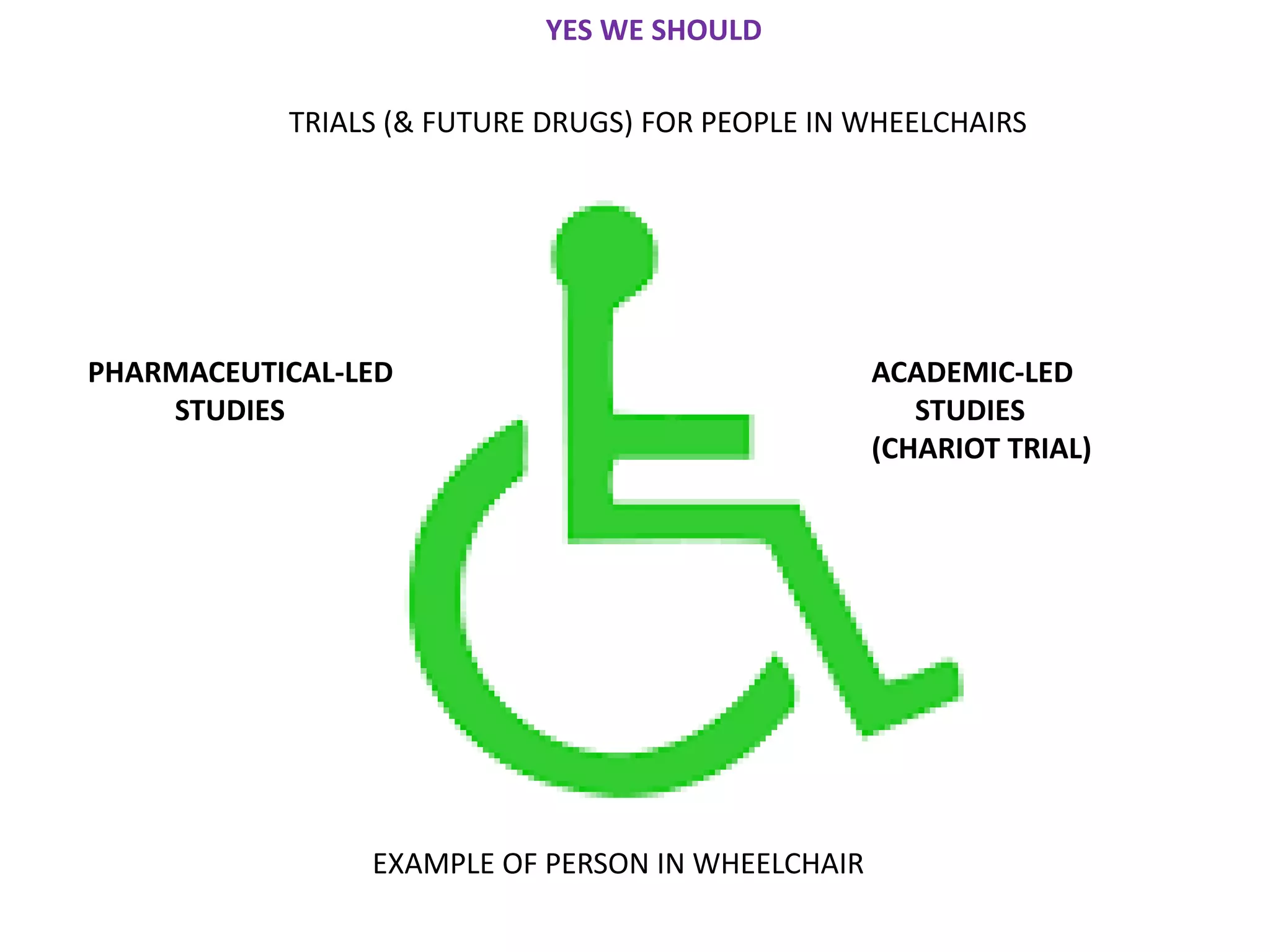 TRIALS (& FUTURE DRUGS) FOR PEOPLE IN WHEELCHAIRS
PHARMACEUTICAL-LED
STUDIES
ACADEMIC-LED
STUDIES
(CHARIOT TRIAL)
YES WE SHOULD
EXAMPLE OF PERSON IN WHEELCHAIR
 