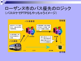 ローザンヌ市のバス優先のロジック
（バスロケでPTPSもやっちゃうイメージ）
バス事業者 警察署
バス （道路） 信号機
設定ダイヤと整合
の上、遅れ状況を
判断評価。
位置情報と時
刻を周期的に
送信
位置情報に遅れ情報
を付加して送信（遅
れは３段階で評価）
遅れ度合いに応
じて信号現時を
調整（遅れのひど
いバスは最優先）
バス事業者 警察署
バス車両
信号機
 