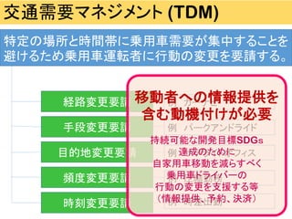 交通需要マネジメント (TDM)
特定の場所と時間帯に乗用車需要が集中することを
避けるため乗用車運転者に行動の変更を要請する。
経路変更要請
手段変更要請
目的地変更要請
頻度変更要請
時刻変更要請
例 カーナビ
例 パークアンドライド
例 サテライトオフィス
例 圧縮勤務
例 時差出勤
移動者への情報提供を
含む動機付けが必要
持続可能な開発目標SDGｓ
達成のために
自家用車移動を減らすべく
乗用車ドライバーの
行動の変更を支援する等
（情報提供、予約、決済）
 