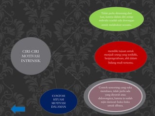 CIRI-CIRI
MOTIVASI
INTRINSIK
Tidak perlu diransang dari
luar, karena dalam diri setiap
individu suadah ada dorongan
untuk melakukan sesuatu.
memiliki tujuan untuk
menjadi orang yang terdidik,
berpengetahuan, ahli dalam
bidang studi tertentu.
Contoh seseorang yang suka
membaca, tidak perlu ada
yang diyuruh atau
didorongnya, karena ia sudah
rajin mencari buku-buku
untuk dibaca.
CONTOH
SITUASI
MOTIVASI
DALAMAN
 