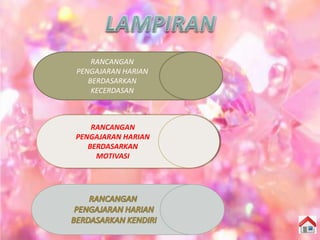 RANCANGAN
PENGAJARAN HARIAN
BERDASARKAN
MOTIVASI
RANCANGAN
PENGAJARAN HARIAN
BERDASARKAN
KECERDASAN
 
