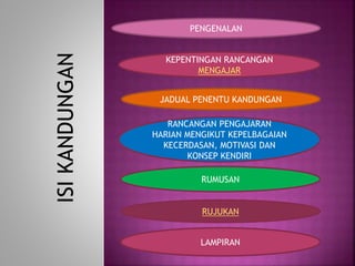 ISIKANDUNGAN
PENGENALAN
KEPENTINGAN RANCANGAN
MENGAJAR
JADUAL PENENTU KANDUNGAN
RANCANGAN PENGAJARAN
HARIAN MENGIKUT KEPELBAGAIAN
KECERDASAN, MOTIVASI DAN
KONSEP KENDIRI
RUMUSAN
RUJUKAN
LAMPIRAN
 