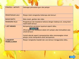 STRATEGI / AKTIVITI Gabungan pemusatan guru dan pelajar
PENGETAHUAN LALU Pelajar telah mengetahui beberapa alat bersuci
BAHAN BANTU Debu tanah, gambar dan video
PENERAPAN NILAI Pengetahuan dan kesedaran bahawa dengan tiadanya air, orang Islam
masih boleh bersuci
1.SET INDUKSI Mempamerkan peralatan tayamum seperti debu.
(Penerapan nilai kesedaran dalam diri pelajar akan kemudahan asas
untuk bersuci)
Contoh abstrak seperti mempamerkan debu meransangkan minat
pelajar untuk mempraktik amali bertayamum
2.OBJEKTIF
PEMBELAJARAN
Pelajar mengetahui kaedah dan cara bersuci menggunakan debu.
(BBM 1)
 