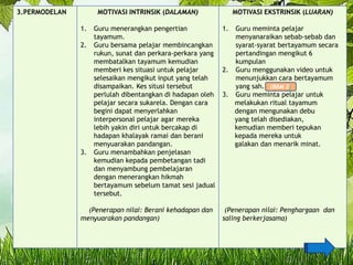 3.PERMODELAN MOTIVASI INTRINSIK (DALAMAN)
1. Guru menerangkan pengertian
tayamum.
2. Guru bersama pelajar membincangkan
rukun, sunat dan perkara-perkara yang
membatalkan tayamum kemudian
memberi kes situasi untuk pelajar
selesaikan mengikut input yang telah
disampaikan. Kes situsi tersebut
perlulah dibentangkan di hadapan oleh
pelajar secara sukarela. Dengan cara
begini dapat menyerlahkan
interpersonal pelajar agar mereka
lebih yakin diri untuk bercakap di
hadapan khalayak ramai dan berani
menyuarakan pandangan.
3. Guru menambahkan penjelasan
kemudian kepada pembetangan tadi
dan menyambung pembelajaran
dengan menerangkan hikmah
bertayamum sebelum tamat sesi jadual
tersebut.
(Penerapan nilai: Berani kehadapan dan
menyuarakan pandangan)
MOTIVASI EKSTRINSIK (LUARAN)
1. Guru meminta pelajar
menyanaraikan sebab-sebab dan
syarat-syarat bertayamum secara
pertandingan mengikut 6
kumpulan
2. Guru menggunakan video untuk
menunjukkan cara bertayamum
yang sah.
3. Guru meminta pelajar untuk
melakukan ritual tayamum
dengan mengunakan debu
yang telah disediakan,
kemudian memberi tepukan
kepada mereka untuk
galakan dan menarik minat.
(Penerapan nilai: Penghargaan dan
saling berkerjasama)
(BBM 2)
 