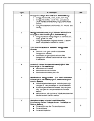 Tajuk Kandungan Jam
1 Penggunaan Enjin Pencari Bahan Bahasa Melayu
Menggunakan web, video, audio, dan imej
Menggunakan kat...