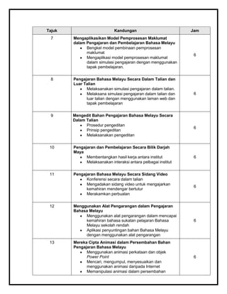 Tajuk Kandungan Jam
7 Mengaplikasikan Model Pemprosesan Maklumat
dalam Pengajaran dan Pembelajaran Bahasa Melayu
Bengkel m...
