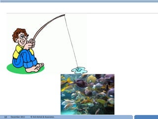 10   December 2011   © Anil Ashok & Associates.   T
 