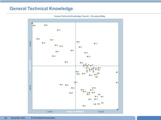 General Technical Knowledge




12   December 2011   © Anil Ashok & Associates.   T
 
