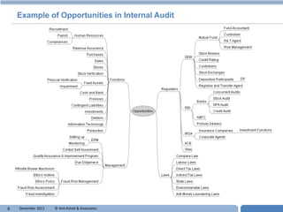 Example of Opportunities in Internal Audit




6   December 2011   © Anil Ashok & Associates.   T
 