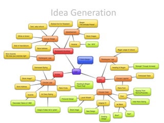 Idea Generation
 