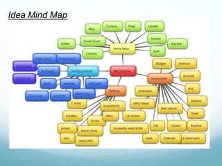 Idea Mind Map
 