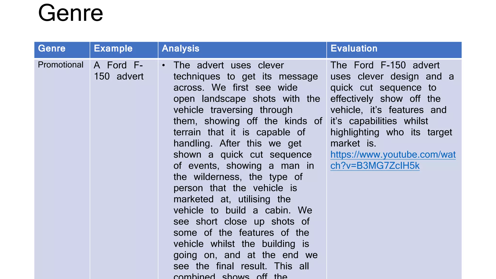 Genre
Genre Example Analysis Evaluation
Promotional A Ford F-
150 advert
• The advert uses clever
techniques to get its message
across. We first see wide
open landscape shots with the
vehicle traversing through
them, showing off the kinds of
terrain that it is capable of
handling. After this we get
shown a quick cut sequence
of events, showing a man in
the wilderness, the type of
person that the vehicle is
marketed at, utilising the
vehicle to build a cabin. We
see short close up shots of
some of the features of the
vehicle whilst the building is
going on, and at the end we
see the final result. This all
The Ford F-150 advert
uses clever design and a
quick cut sequence to
effectively show off the
vehicle, it’s features and
it’s capabilities whilst
highlighting who its target
market is.
https://www.youtube.com/wat
ch?v=B3MG7ZcIH5k
 