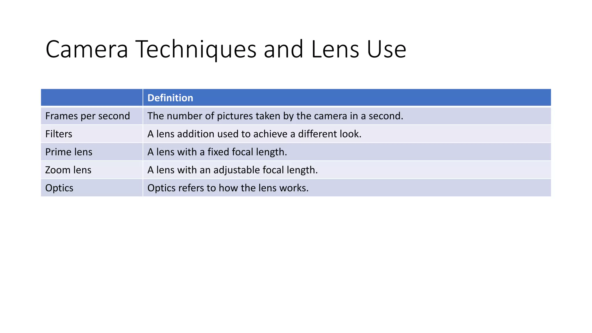 Camera Techniques and Lens Use
Definition
Frames per second The number of pictures taken by the camera in a second.
Filters A lens addition used to achieve a different look.
Prime lens A lens with a fixed focal length.
Zoom lens A lens with an adjustable focal length.
Optics Optics refers to how the lens works.
 