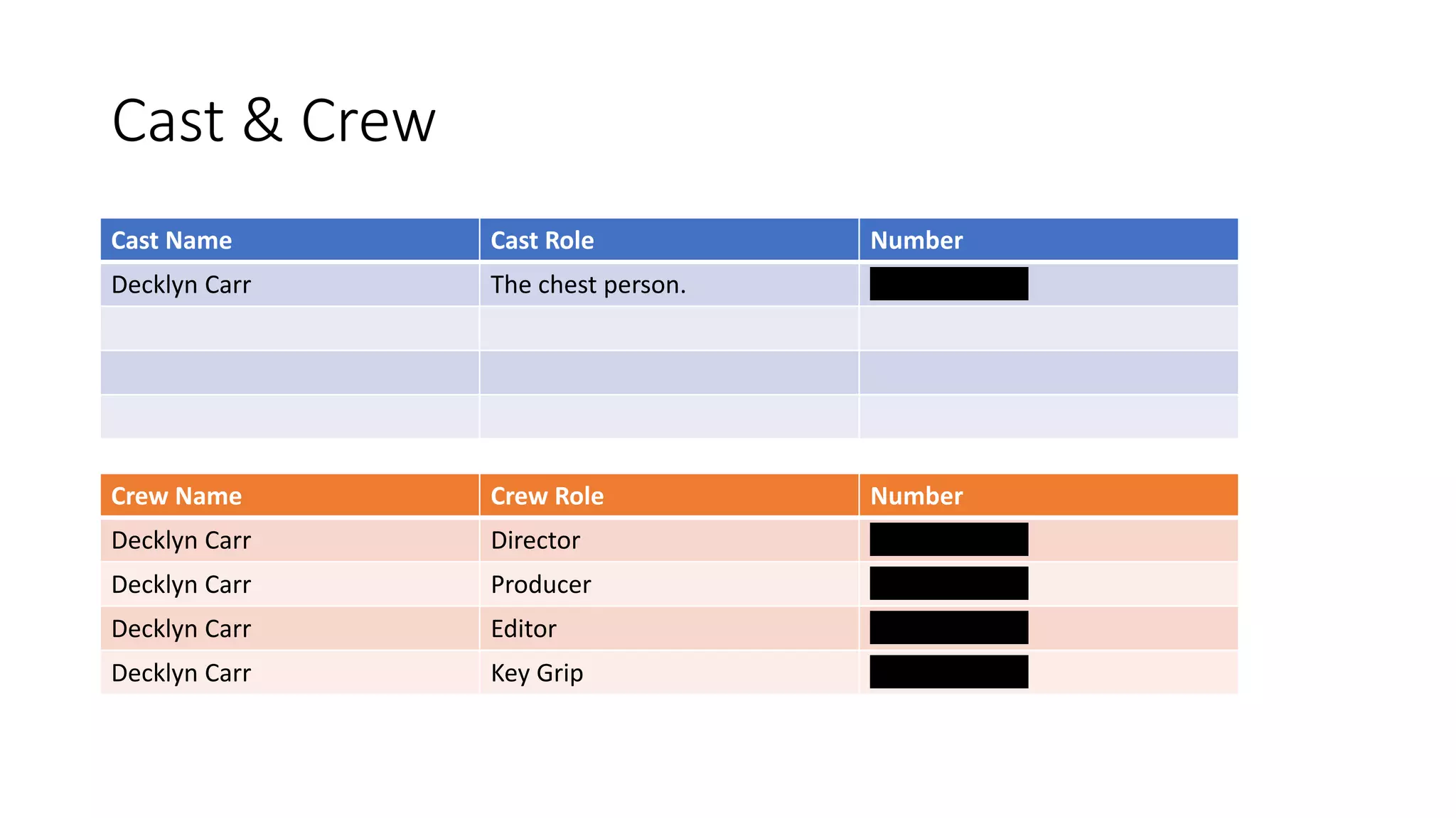Cast & Crew
Cast Name Cast Role Number
Decklyn Carr The chest person. 07597692469
Crew Name Crew Role Number
Decklyn Carr Director 07597692469
Decklyn Carr Producer 07597692469
Decklyn Carr Editor 07597692469
Decklyn Carr Key Grip 07597692469
 