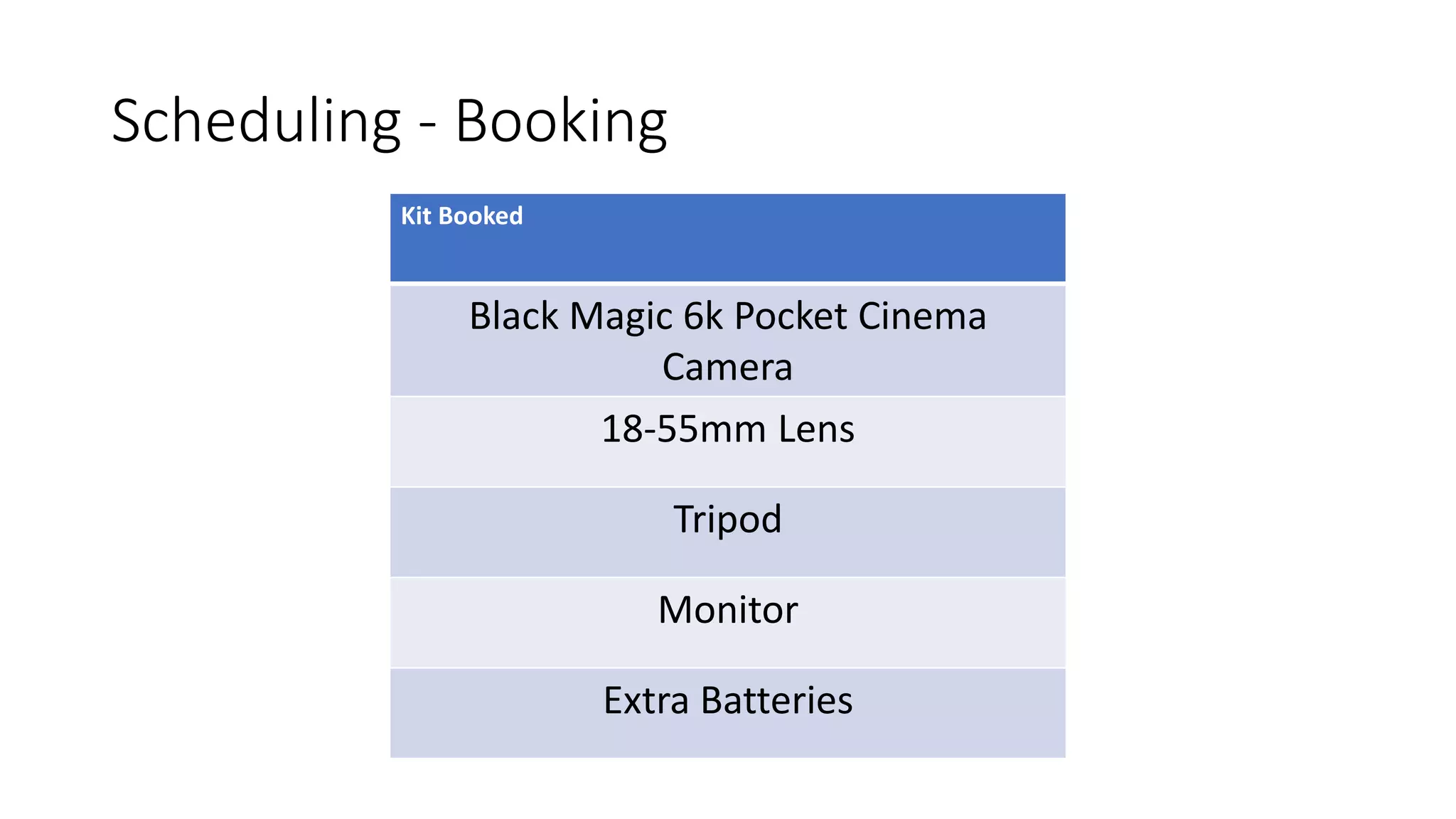Scheduling - Booking
Kit Booked
Black Magic 6k Pocket Cinema
Camera
18-55mm Lens
Tripod
Monitor
Extra Batteries
 