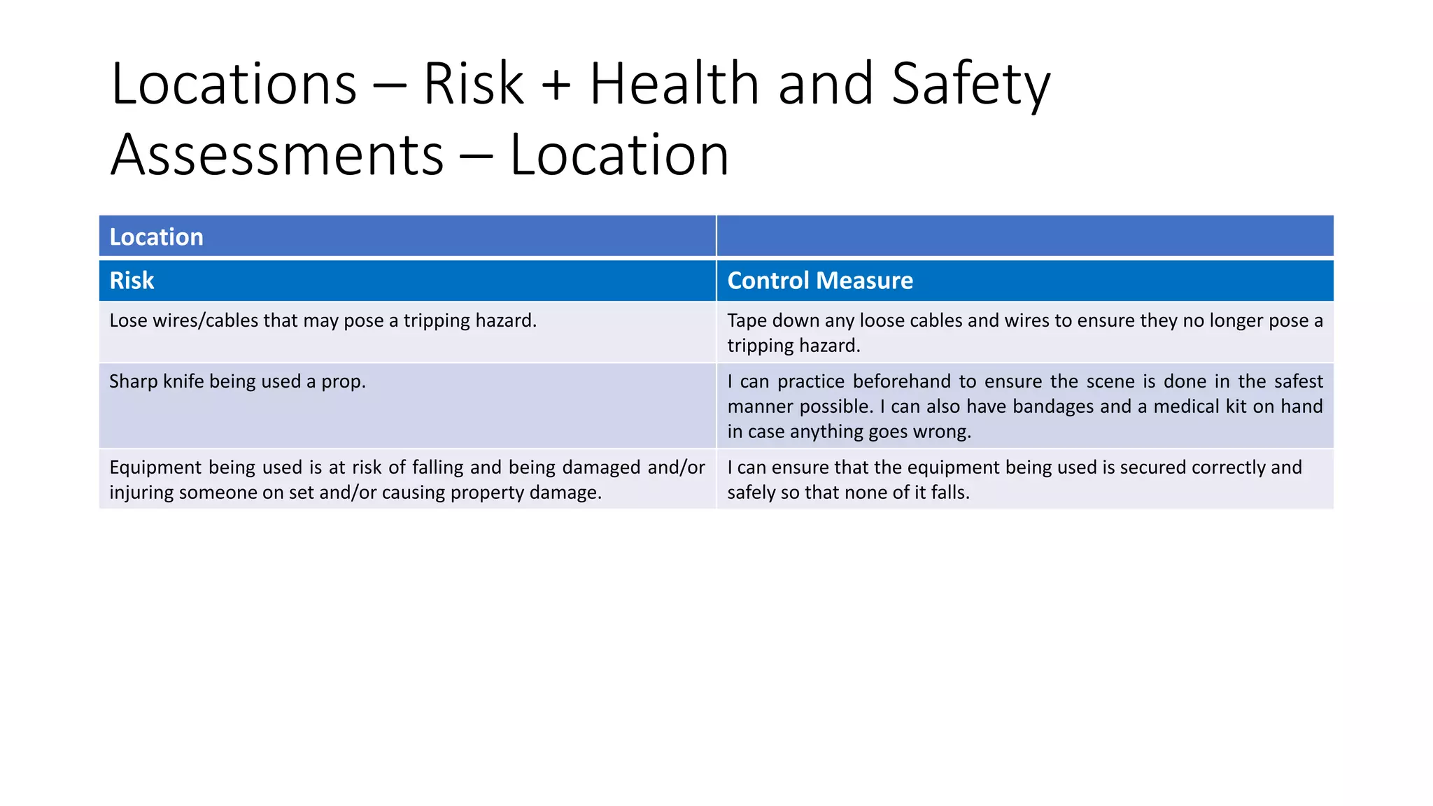 Locations – Risk + Health and Safety
Assessments – Location
Location
Risk Control Measure
Lose wires/cables that may pose a tripping hazard. Tape down any loose cables and wires to ensure they no longer pose a
tripping hazard.
Sharp knife being used a prop. I can practice beforehand to ensure the scene is done in the safest
manner possible. I can also have bandages and a medical kit on hand
in case anything goes wrong.
Equipment being used is at risk of falling and being damaged and/or
injuring someone on set and/or causing property damage.
I can ensure that the equipment being used is secured correctly and
safely so that none of it falls.
 