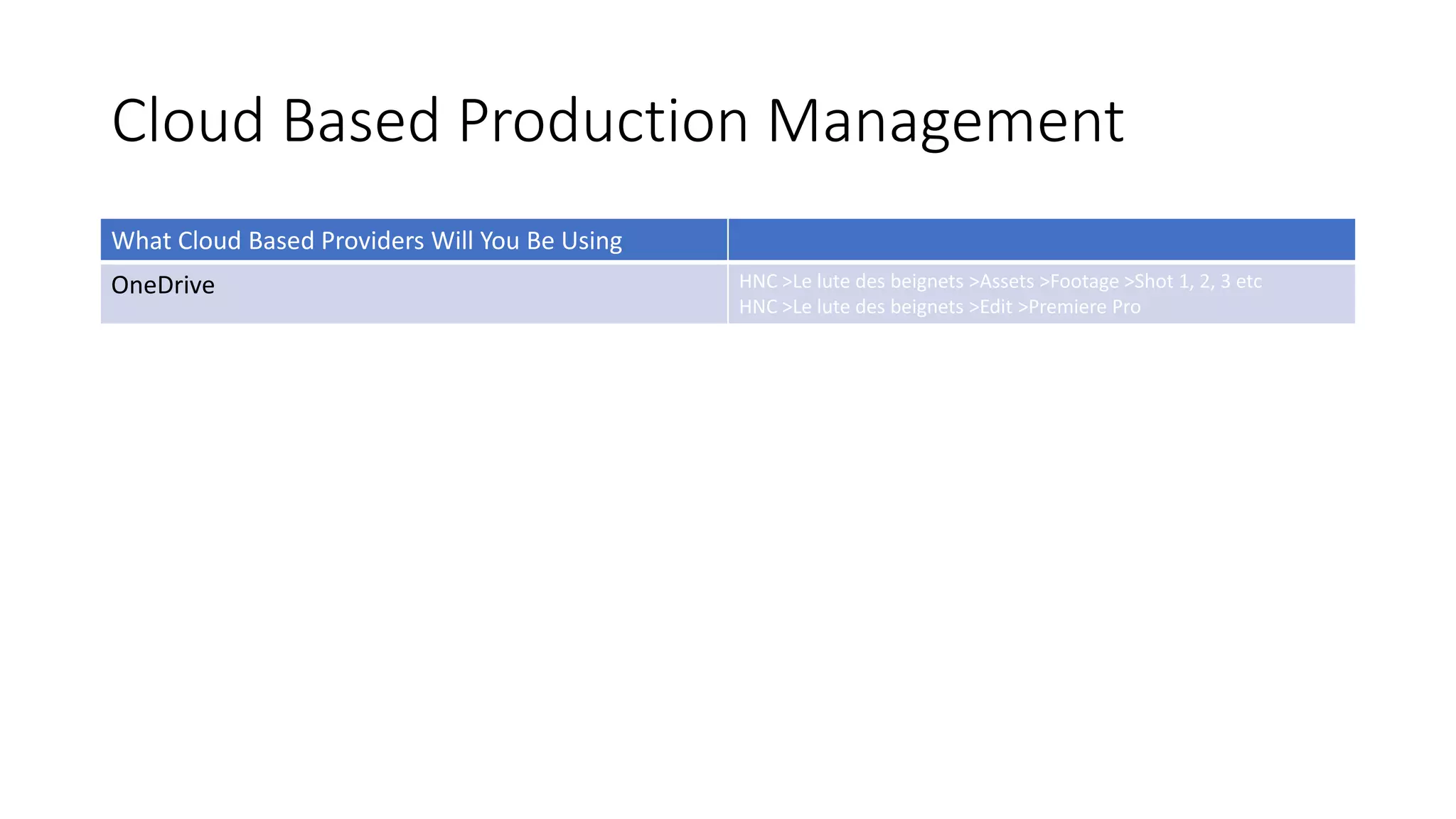 Cloud Based Production Management
What Cloud Based Providers Will You Be Using
OneDrive HNC >Le lute des beignets >Assets >Footage >Shot 1, 2, 3 etc
HNC >Le lute des beignets >Edit >Premiere Pro
 