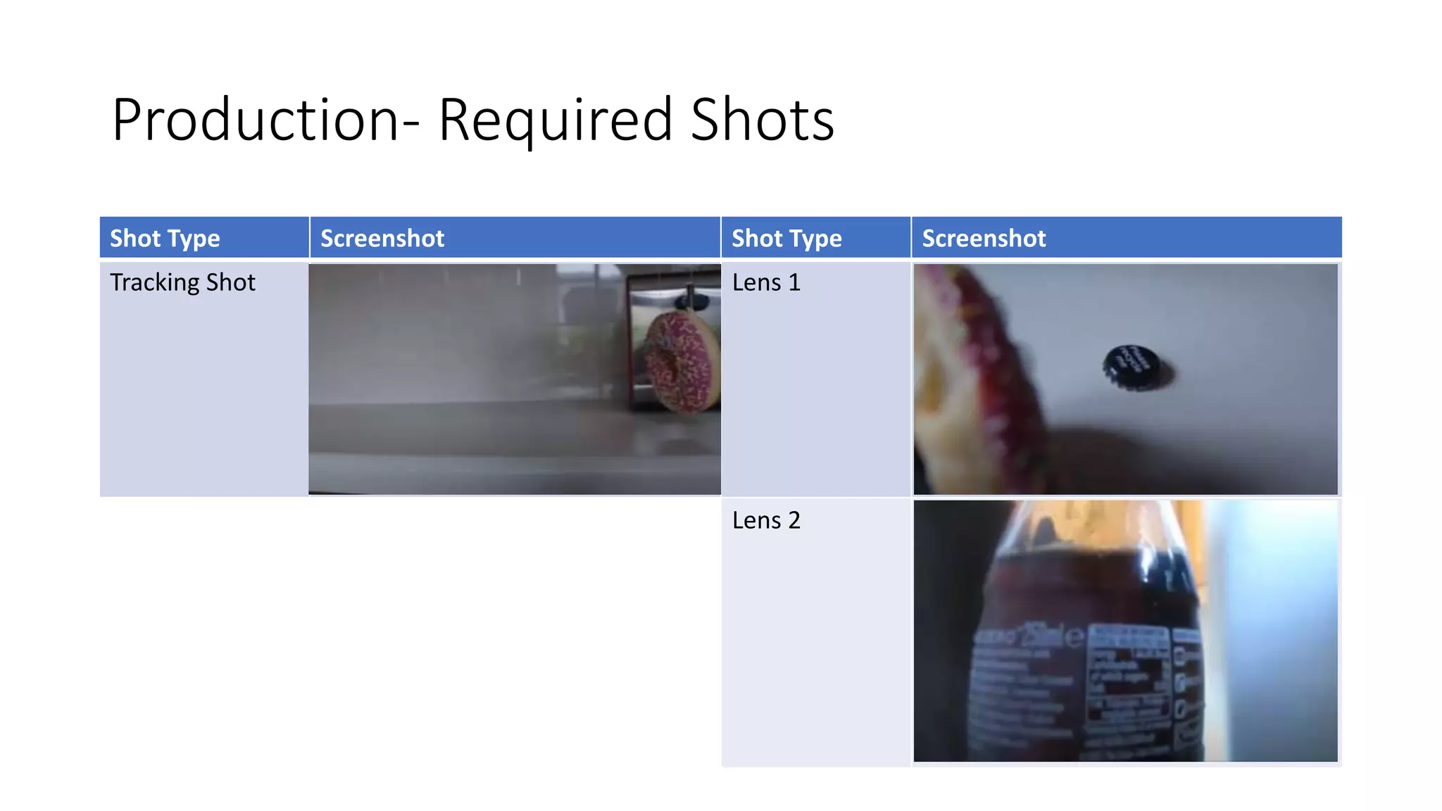 Production- Required Shots
Shot Type Screenshot Shot Type Screenshot
Tracking Shot Lens 1
Lens 2
 