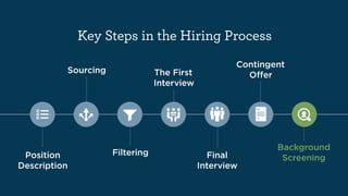 Hiring the Right People | PDF