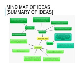 MIND MAP OF IDEAS
[SUMMARY OF IDEAS]
 