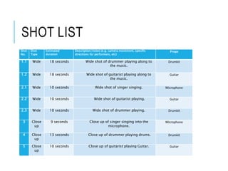 SHOT LIST
Shot
No.
Shot
Type
Estimated
duration
Description/notes (e.g. camera movement, specific
directions for performers, etc)
Props
1.1 Wide 18 seconds Wide shot of drummer playing along to
the music.
Drumkit
1.2 Wide 18 seconds Wide shot of guitarist playing along to
the music.
Guitar
2.1 Wide 10 seconds Wide shot of singer singing. Microphone
2.2 Wide 10 seconds Wide shot of guitarist playing. Guitar
2.3 Wide 10 seconds Wide shot of drummer playing. Drumkit
3 Close
up
9 seconds Close up of singer singing into the
microphone.
Microphone
4 Close
up
13 seconds Close up of drummer playing drums. Drumkit
5 Close
up
10 seconds Close up of guitarist playing Guitar. Guitar
 