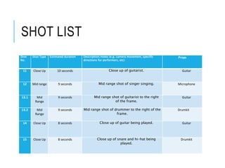 SHOT LIST
Shot
No.
Shot Type Estimated duration Description/notes (e.g. camera movement, specific
directions for performers, etc)
Props
11 Close Up 10 seconds Close up of guitarist. Guitar
12 Mid range 9 seconds Mid range shot of singer singing. Microphone
13.1 Mid
Range
9 seconds Mid range shot of guitarist to the right
of the frame.
Guitar
13.2 Mid
Range
9 seconds Mid range shot of drummer to the right of the
frame.
Drumkit
14 Close Up 8 seconds Close up of guitar being played. Guitar
15 Close Up 8 seconds Close up of snare and hi-hat being
played.
Drumkit
 
